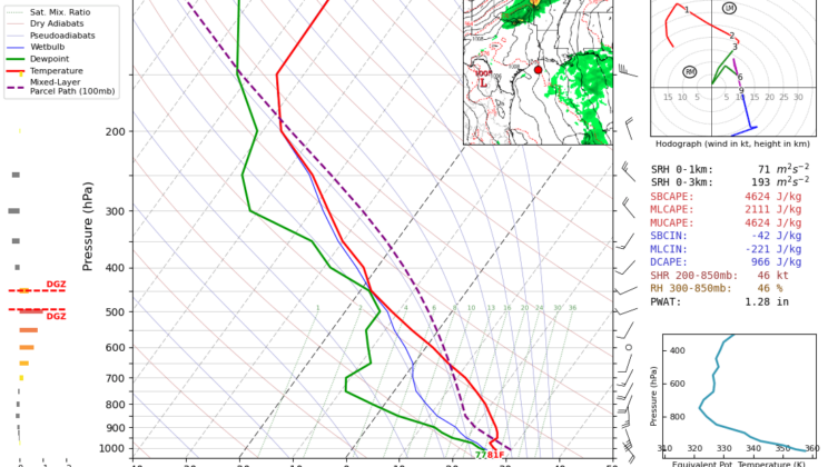 Θερμοδυναμικό διάγραμμα (Skew-T Diagram): Ένα δυνατό εργαλείο στα χέρια των προγνωστών.