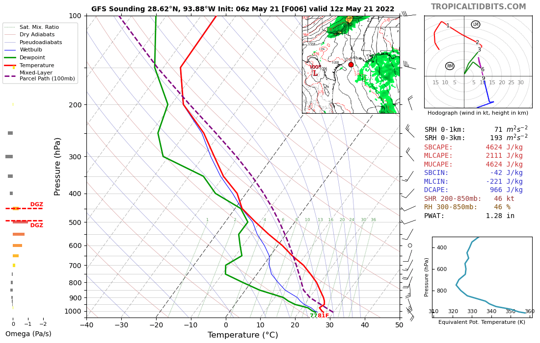 Θερμοδυναμικό διάγραμμα (Skew-T Diagram): Ένα δυνατό εργαλείο στα χέρια των προγνωστών.