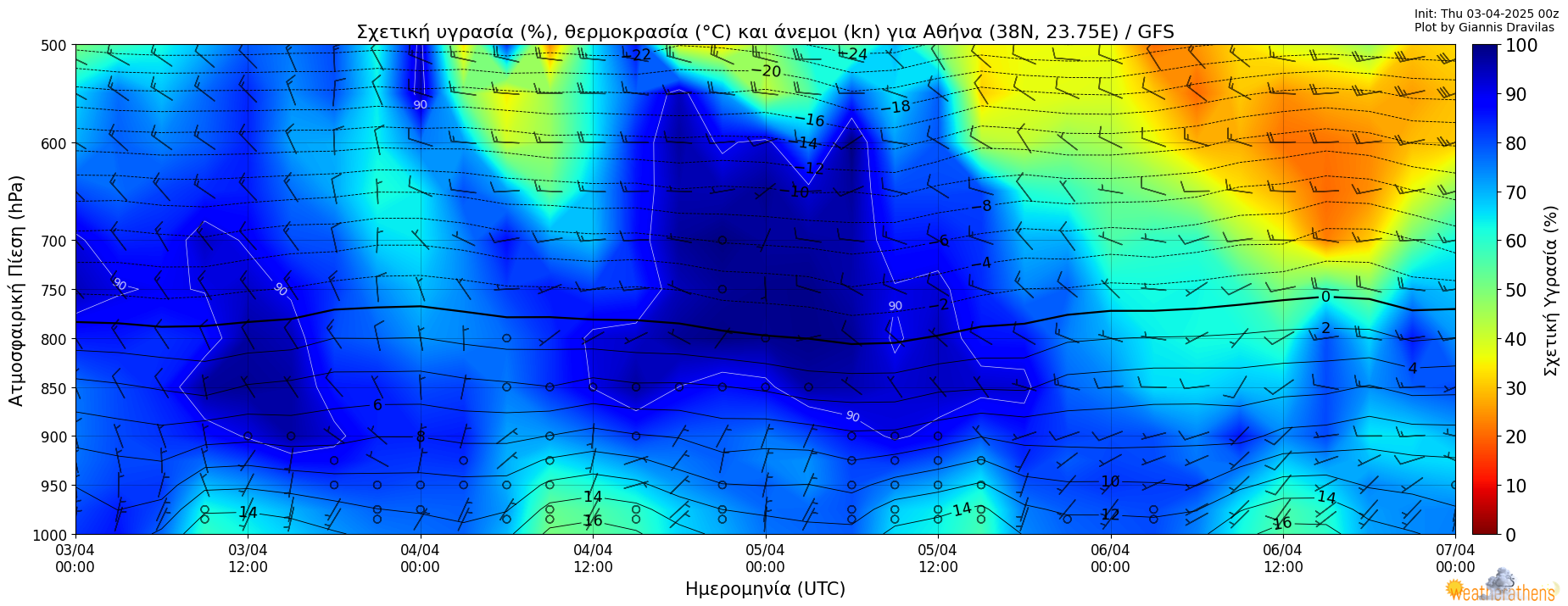 diagram-athens